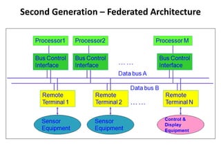 Second Generation – Federated Architecture
 
