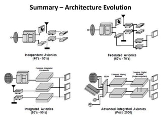 Summary – Architecture Evolution
 