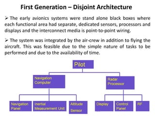First Generation – Disjoint Architecture
 The early avionics systems were stand alone black boxes where
each functional area had separate, dedicated sensors, processors and
displays and the interconnect media is point-to-point wiring.
 The system was integrated by the air-crew in addition to flying the
aircraft. This was feasible due to the simple nature of tasks to be
performed and due to the availability of time.
 