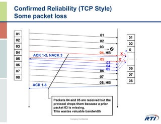 UAV Data Link Design for Dependable Real-Time Communications | PDF