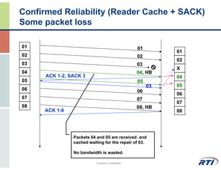 UAV Data Link Design for Dependable Real-Time Communications | PDF