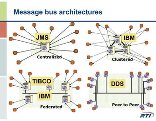 UAV Data Link Design for Dependable Real-Time Communications | PDF