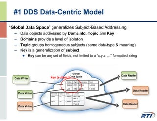 UAV Data Link Design for Dependable Real-Time Communications | PDF