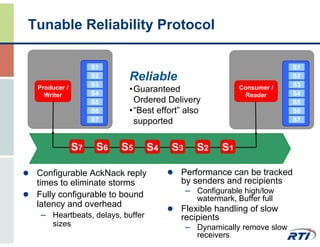 UAV Data Link Design for Dependable Real-Time Communications | PDF