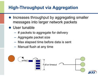 UAV Data Link Design for Dependable Real-Time Communications | PDF