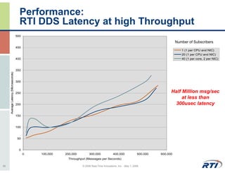 UAV Data Link Design for Dependable Real-Time Communications | PDF