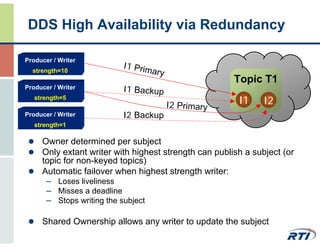 UAV Data Link Design for Dependable Real-Time Communications | PDF