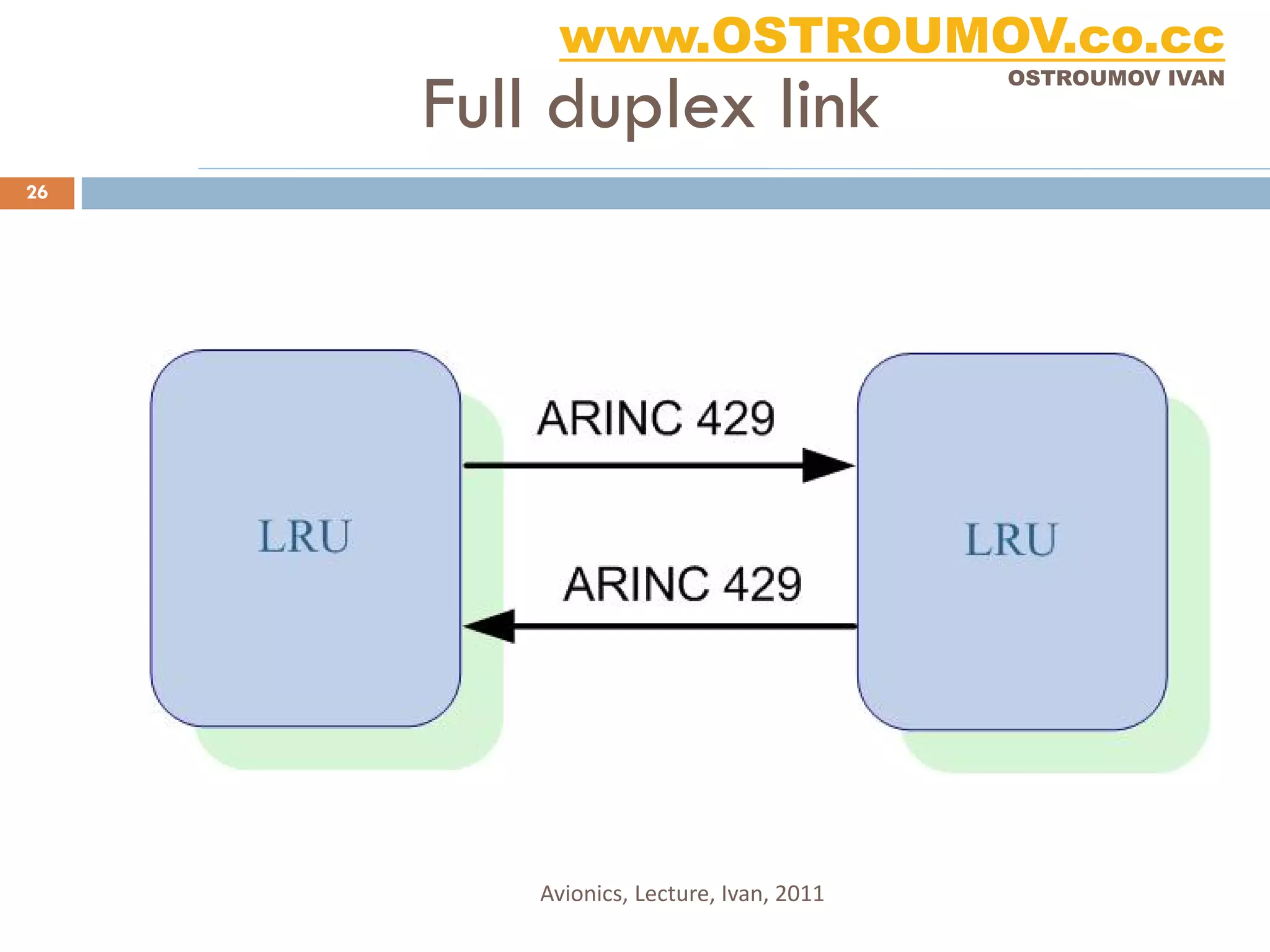 www.OSTROUMOV.co.cc
     Full duplex link
                                         OSTROUMOV IVAN




26




         Avionics, Lecture, Ivan, 2011
 