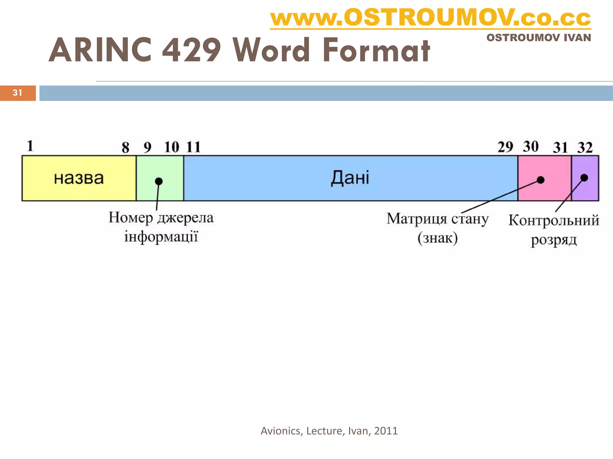 www.OSTROUMOV.co.cc
     ARINC 429 Word Format
                                                OSTROUMOV IVAN




31




                Avionics, Lecture, Ivan, 2011
 
