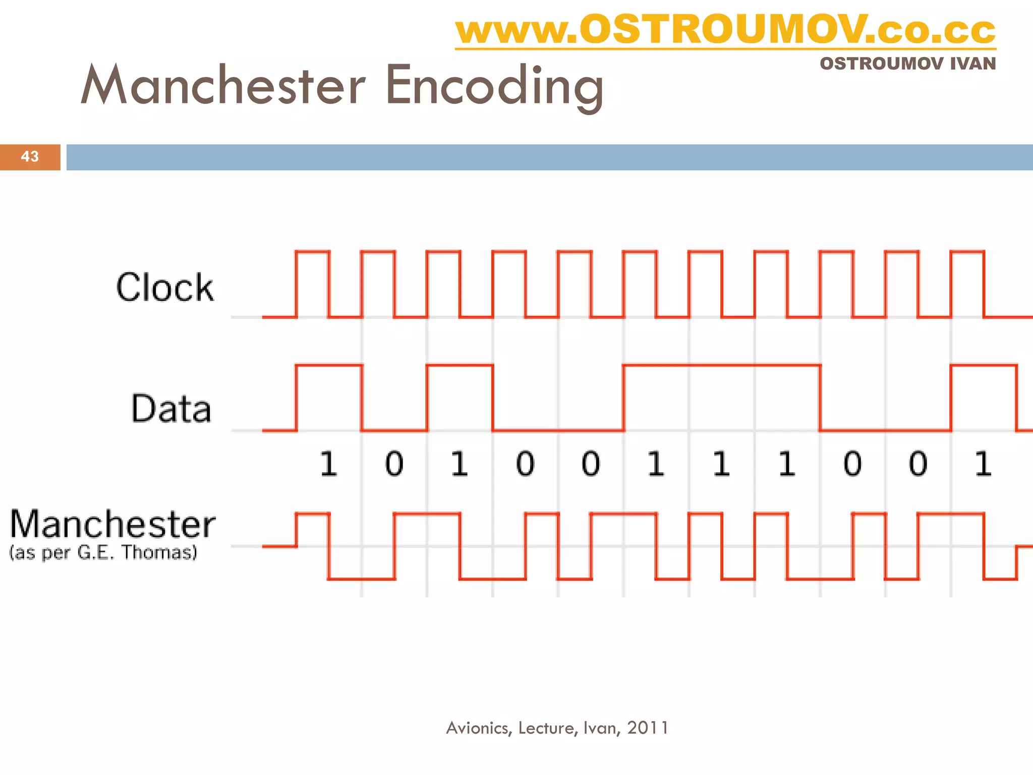 www.OSTROUMOV.co.cc
     Manchester Encoding
                                                  OSTROUMOV IVAN




43




                  Avionics, Lecture, Ivan, 2011
 