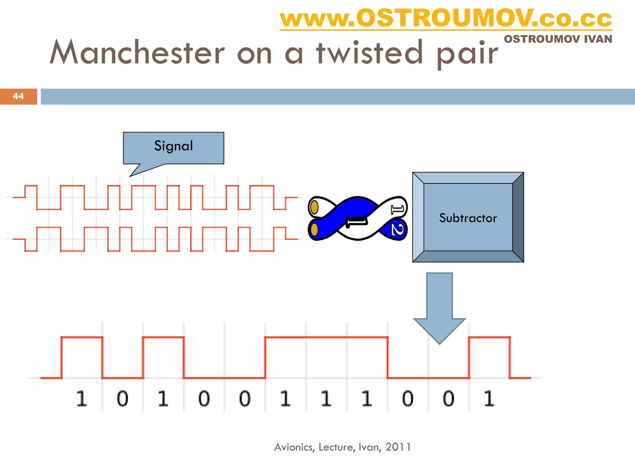 www.OSTROUMOV.co.cc
     Manchester on a twisted pair
                                                                 OSTROUMOV IVAN




44



           Signal



                                                    Subtractor




                    Avionics, Lecture, Ivan, 2011
 