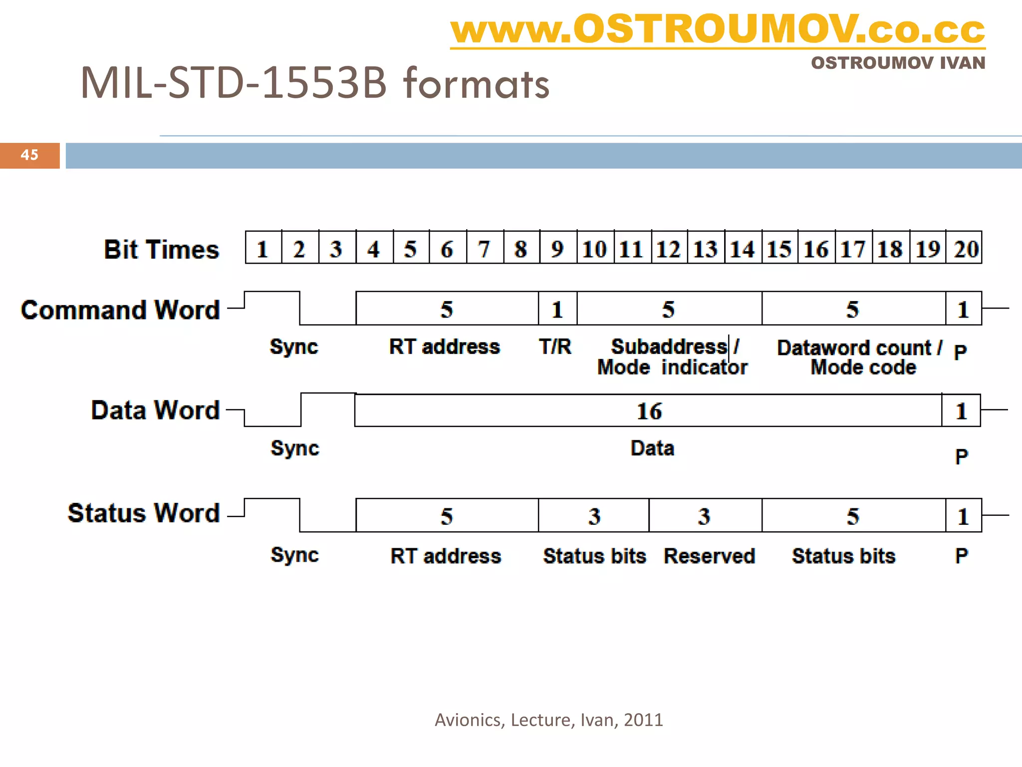 www.OSTROUMOV.co.cc
     MIL-STD-1553B formats
                                                    OSTROUMOV IVAN




45




                    Avionics, Lecture, Ivan, 2011
 