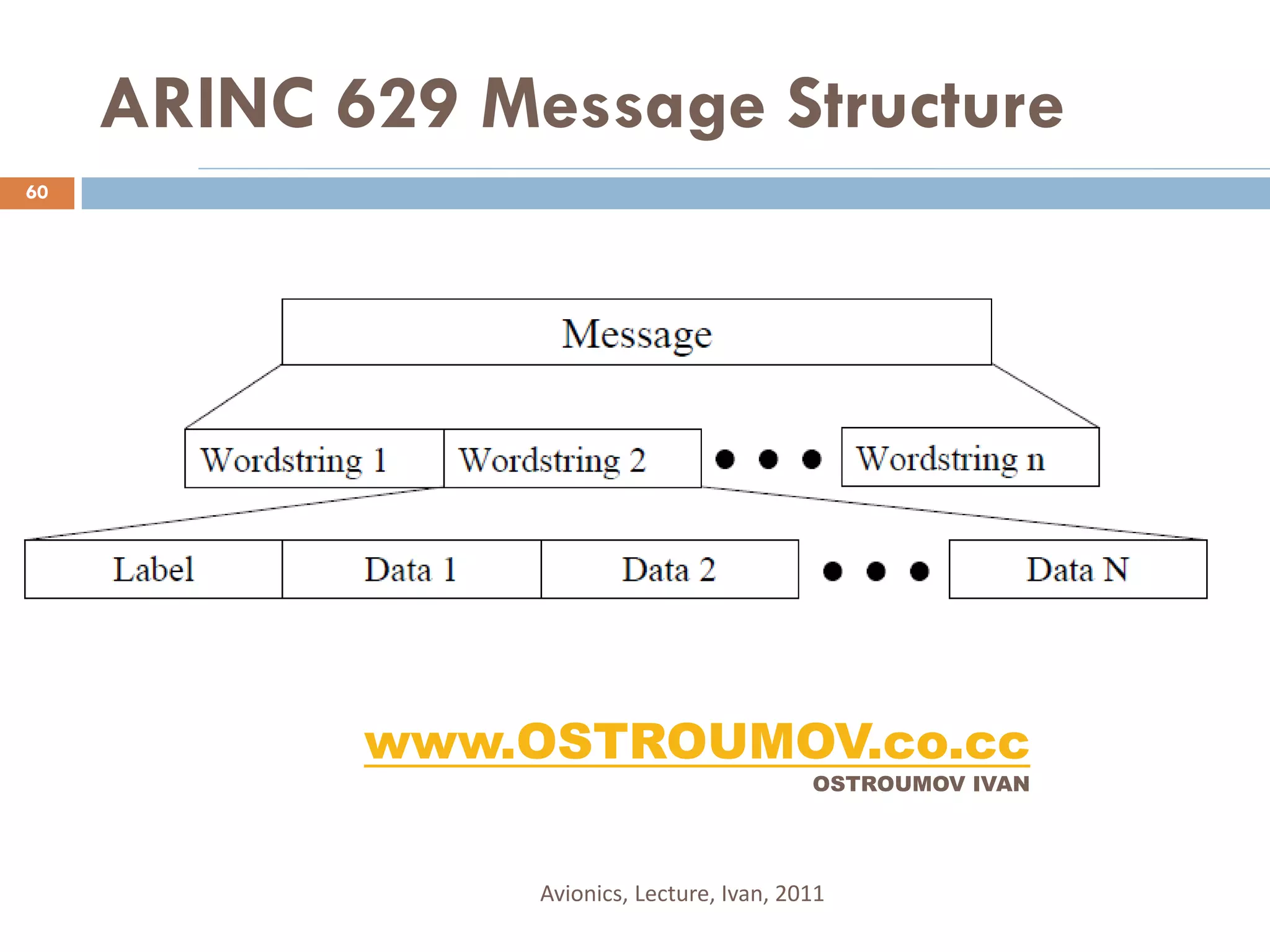 ARINC 629 Message Structure
60




            www.OSTROUMOV.co.cc
                                            OSTROUMOV IVAN




                 Avionics, Lecture, Ivan, 2011
 