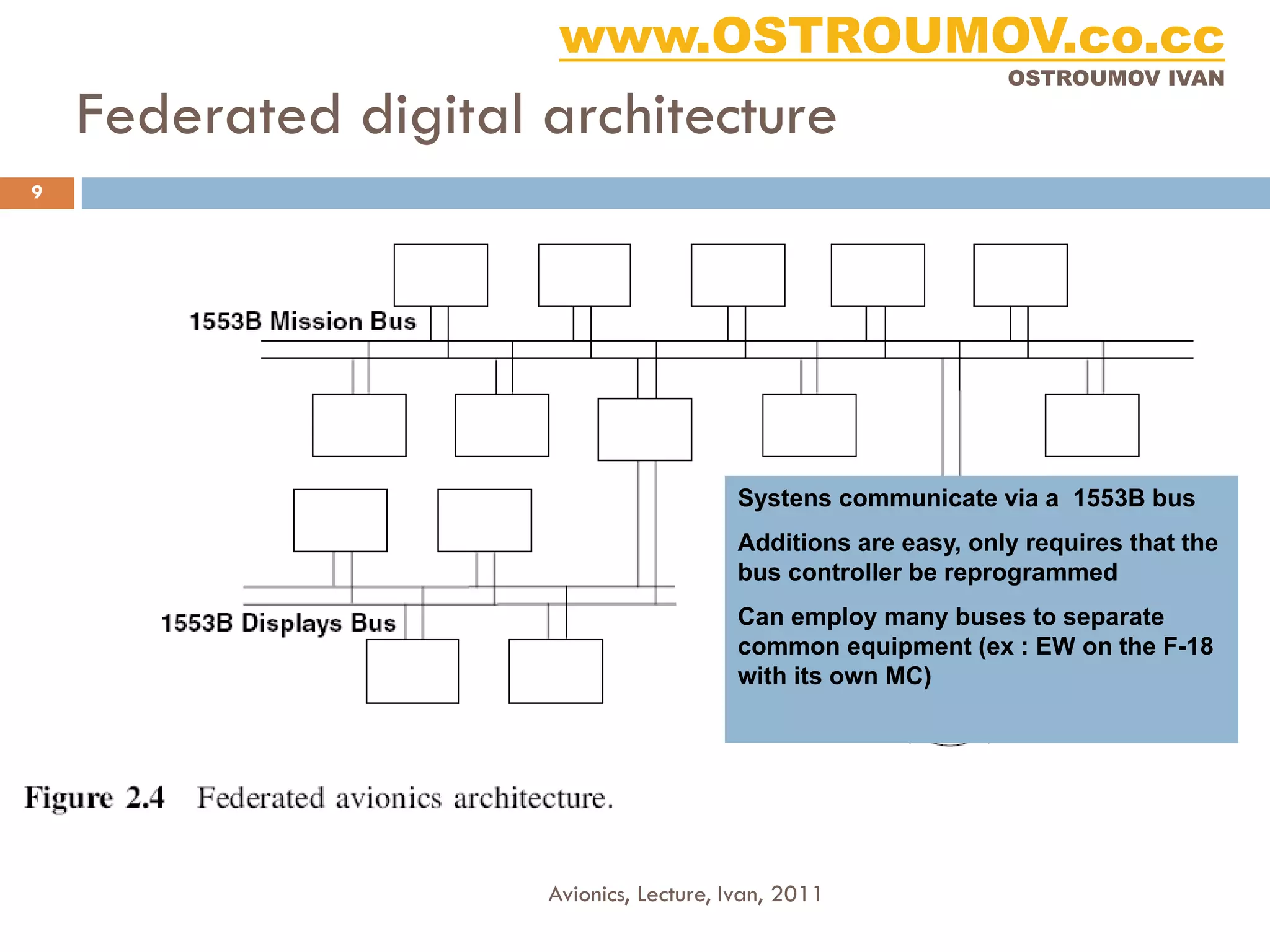 www.OSTROUMOV.co.cc
                                                                OSTROUMOV IVAN

    Federated digital architecture
9




                                         Systens communicate via a 1553B bus
                                         Additions are easy, only requires that the
                                         bus controller be reprogrammed
                                         Can employ many buses to separate
                                         common equipment (ex : EW on the F-18
                                         with its own MC)




                      Avionics, Lecture, Ivan, 2011
 