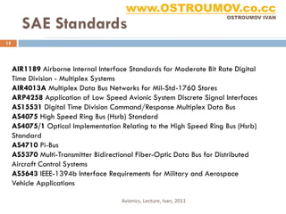 www.OSTROUMOV.co.cc
        SAE Standards
                                                                      OSTROUMOV IVAN




15




     AIR1189 Airborne Internal Interface Standards for Moderate Bit Rate Digital
     Time Division - Multiplex Systems
     AIR4013A Multiplex Data Bus Networks for Mil-Std-1760 Stores
     ARP4258 Application of Low Speed Avionic System Discrete Signal Interfaces
     AS15531 Digital Time Division Command/Response Multiplex Data Bus
     AS4075 High Speed Ring Bus (Hsrb) Standard
     AS4075/1 Optical Implementation Relating to the High Speed Ring Bus (Hsrb)
     Standard
     AS4710 Pi-Bus
     AS5370 Multi-Transmitter Bidirectional Fiber-Optic Data Bus for Distributed
     Aircraft Control Systems
     AS5643 IEEE-1394b Interface Requirements for Military and Aerospace
     Vehicle Applications

                                      Avionics, Lecture, Ivan, 2011
 