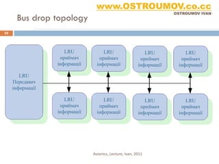 www.OSTROUMOV.co.cc
                                                         OSTROUMOV IVAN
     Bus drop topology
24




                         Avionics, Lecture, Ivan, 2011
 