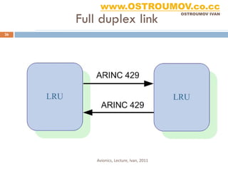 www.OSTROUMOV.co.cc
     Full duplex link
                                         OSTROUMOV IVAN




26




         Avionics, Lecture, Ivan, 2011
 