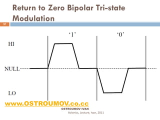 Return to Zero Bipolar Tri-state
27
     Modulation




 www.OSTROUMOV.co.cc
                  OSTROUMOV IVAN
                     Avionics, Lecture, Ivan, 2011
 