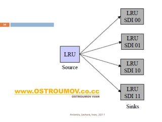 34




     www.OSTROUMOV.co.cc
                  OSTROUMOV IVAN




                 Avionics, Lecture, Ivan, 2011
 