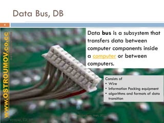 Data Bus, DB
      4


                                                          Data bus is a subsystem that
www.OSTROUMOV.co.cc
                 OSTROUMOV IVAN




                                                          transfers data between
                                                          computer components inside
                                                          a computer or between
                                                          computers.

                                                                        Consists of
                                                                        • Wire
                                                                        • Information Packing equipment
                                                                        • algorithms and formats of data
                                                                          transition



                                            Avionics, Lecture, Ivan, 2011
 