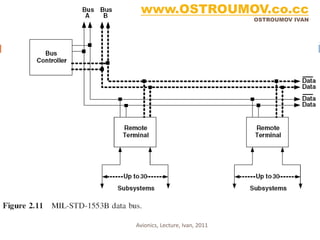 www.OSTROUMOV.co.cc
     Структура MIL-STD-1553B
                                                 OSTROUMOV IVAN




40




                 Avionics, Lecture, Ivan, 2011
 
