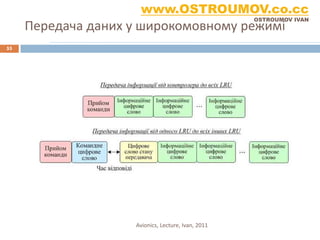 www.OSTROUMOV.co.cc
                                                    OSTROUMOV IVAN
     Передача даних у широкомовному режимі
55




                    Avionics, Lecture, Ivan, 2011
 