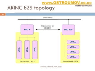 www.OSTROUMOV.co.cc
     ARINC 629 topology
                                                 OSTROUMOV IVAN




59




                 Avionics, Lecture, Ivan, 2011
 