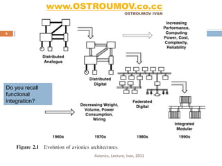 www.OSTROUMOV.co.cc
                                        OSTROUMOV IVAN




6




Do you recall
functional
integration?




                       Avionics, Lecture, Ivan, 2011
 