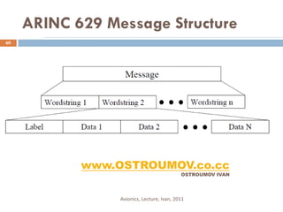 ARINC 629 Message Structure
60




            www.OSTROUMOV.co.cc
                                            OSTROUMOV IVAN




                 Avionics, Lecture, Ivan, 2011
 