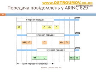 www.OSTROUMOV.co.cc
     Передача повідомлень у ARINC 629
                                                  OSTROUMOV IVAN




62




                  Avionics, Lecture, Ivan, 2011
 