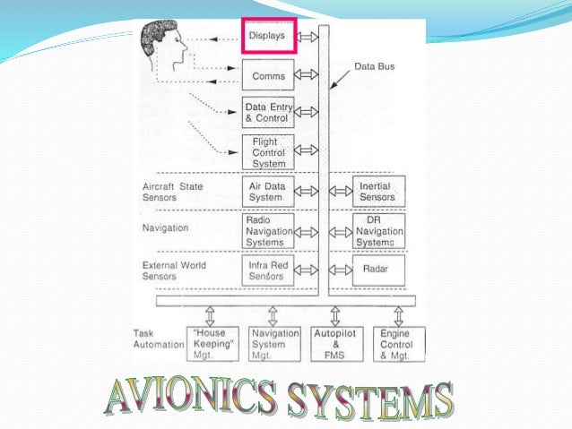 CIVIL AVIONICS SYSTEMS PDF DOWNLOAD CIVIL AVIONICS SYSTEMS PDF DOWNLOAD
