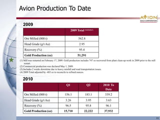 Delivering Production Expansion into Gold’s Bull Market951,000 ounces in 2009