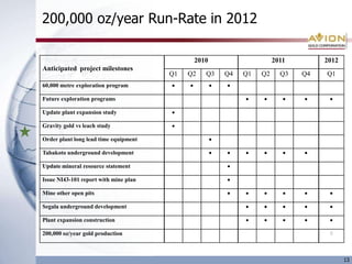 Plan to ramp up to a 200,000 ounce run-rate in 2012