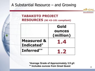 Production Growth – needs update 12Au Production and Cash CostsProduction (000 Au oz)Cash Cost (US$)Cash CostsAu ProductionSegala (OP)Segala/Taba (UG)Tabakoto  etc.(OP)Mine plan presented in the scoping study prepared by M. Rivera, P. Eng, (independent) with the support of T, Mann, P.Eng. (independent) and Andrew Bradfield, P.Eng. (COO). Resource estimate prepared by Eugene Puritch and Antoine Yassa of P&E Mining Consultants. Using Canaccord Adams Research’s gold price forecast of US$900/oz in 2009, US$850/oz in 2010, US$800/oz in 2011 and US$750/oz in 2012, open pit and underground recoveries of 90% and 85%, respectively, UG equipment will be leased, UG mining by mechanized long hole retreat