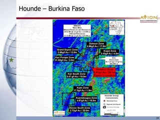 What is Market Paying Avion?