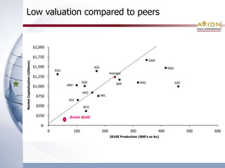 More Ounces to Come!