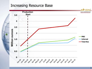 6 In a Good NeighbourhoodMali: Africa’s Third Largest Gold Producer