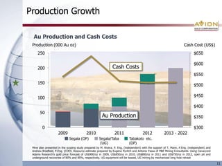 Delivering Production Expansion into Gold’s Bull Market851,000 ounces in 2009