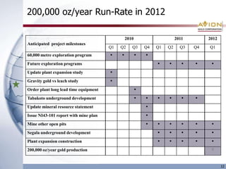 75,000-85,000 ounces in 2010