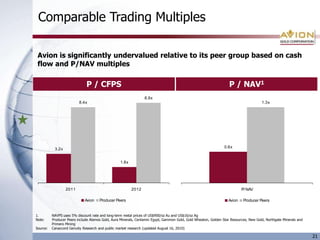 Resource Expansion PotentialFour Target Concepts 1 Segala at depth – underground potential 2 Tabakoto at depth, and around pitApprox. 132 km2 4  3 Remainder of property– numerous targets 4  1  3 New Properties 4 2 3  4 163 km