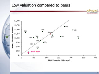 Target-Rich Exploration Package (~500 km2)1775% of drill holes have intersected gold!