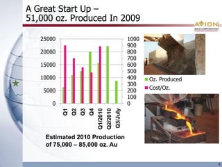 Strong Assets July 2010 Resource Base6The resource study was prepared by Milko Rivera, P.Eng., and Farshid Ghazanfari, GIT, with a third party review and initial open pit versus underground mining reviews carried out by Eugene Puritch, P.Eng., of P&E Mining Consultants Inc. Note that open pit mineral resources were calculated at a cut-off of 1.0 g/t Au and underground mineral resources were calculated using a 2.0 g/t cut-off.