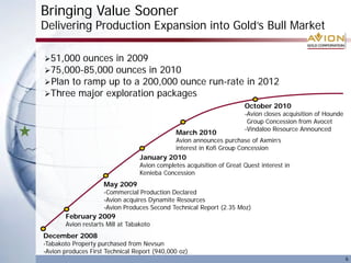 6
Bringing Value Sooner
Delivering Production Expansion into Gold’s Bull Market
February 2009
Avion restarts Mill at Tabakoto
May 2009
-Commercial Production Declared
-Avion acquires Dynamite Resources
-Avion Produces Second Technical Report (2.35 Moz)
January 2010
Avion completes acquisition of Great Quest interest in
Kenieba Concession
March 2010
Avion announces purchase of Axmin’s
interest in Kofi Group Concession
October 2010
-Avion closes acquisition of Hounde
Group Concession from Avocet
-Vindaloo Resource Announced
51,000 ounces in 2009
75,000-85,000 ounces in 2010
Plan to ramp up to a 200,000 ounce run-rate in 2012
Three major exploration packages
December 2008
-Tabakoto Property purchased from Nevsun
-Avion produces First Technical Report (940,000 oz)
 