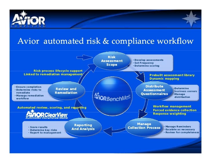 compliance workflow avior healthcare security compliance webcast final1 compliance workflow avior healthcare security compliance webcast final1