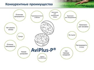 Copyright Vetagro 2012
Конкурентные преимущества
Не пылит
Сыпуч
Отлично
смешивается
Безопасен
для человека
Безопасен
для
окружающей
среды
Безопасен
для оборудования
Термомеханически
стабилен
Растворимость
in-vivo
AviPlus-P®
Нет резкого
запаха
Отличная
однородность
Замена
антибиотикам
Нет
периода
ожидания
Низкие
дозировки
 