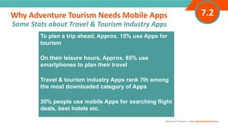 INTRODUCTIONTo plan a trip ahead, Approx. 15% use Apps for
tourism
On their leisure hours, Approx. 85% use
smartphones to plan their travel
Travel & tourism industry Apps rank 7th among
the most downloaded category of Apps
30% people use mobile Apps for searching flight
deals, best hotels etc.
Why Adventure Tourism Needs Mobile Apps
”
Adventure Tourism I www.adventuretourism.eu
Some Stats about Travel & Tourism Industry Apps
7.2
 