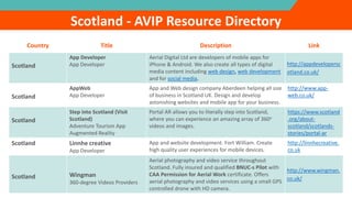 Scotland - AVIP Resource Directory
Country Title Description Link
Scotland
App Developer
App Developer
Aerial Digital Ltd are developers of mobile apps for
iPhone & Android. We also create all types of digital
media content including web design, web development
and for social media.
http://appdevelopersc
otland.co.uk/
Scotland
AppWeb
App Developer
App and Web design company Aberdeen helping all size
of business in Scotland UK. Design and develop
astonishing websites and mobile app for your business.
http://www.app-
web.co.uk/
Scotland
Step into Scotland (Visit
Scotland)
Adventure Tourism App
Augmented Reality
Portal AR allows you to literally step into Scotland,
where you can experience an amazing array of 360o
videos and images.
https://www.scotland
.org/about-
scotland/scotlands-
stories/portal-ar
Scotland Linnhe creative
App Developer
App and website development. Fort William. Create
high quality user experiences for mobile devices.
http://linnhecreative.
co.uk
Scotland Wingman
360-degree Videos Providers
Aerial photography and video service throughout
Scotland. Fully insured and qualified BNUC-s Pilot with
CAA Permission for Aerial Work certificate. Offers
aerial photography and video services using a small GPS
controlled drone with HD camera.
http://www.wingman.
co.uk/
 