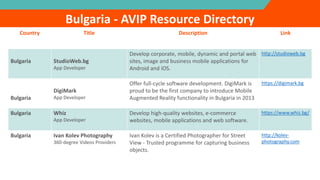 Country Title Description Link
Bulgaria StudioWeb.bg
App Developer
Develop corporate, mobile, dynamic and portal web
sites, image and business mobile applications for
Android and iOS.
http://studioweb.bg
Bulgaria
DigiMark
App Developer
Offer full-cycle software development. DigiMark is
proud to be the first company to introduce Mobile
Augmented Reality functionality in Bulgaria in 2013
https://digimark.bg
Bulgaria Whiz
App Developer
Develop high-quality websites, e-commerce
websites, mobile applications and web software.
https://www.whiz.bg/
Bulgaria Ivan Kolev Photography
360-degree Videos Providers
Ivan Kolev is a Certified Photographer for Street
View - Trusted programme for capturing business
objects.
http://kolev-
photography.com
Bulgaria - AVIP Resource Directory
 
