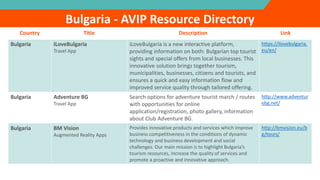 Country Title Description Link
Bulgaria iLoveBulgaria
Travel App
iLoveBulgaria is a new interactive platform,
providing information on both: Bulgarian top tourist
sights and special offers from local businesses. This
innovative solution brings together tourism,
municipalities, businesses, citizens and tourists, and
ensures a quick and easy information flow and
improved service quality through tailored offering.
https://ilovebulgaria.
eu/en/
Bulgaria Adventure BG
Travel App
Search options for adventure tourist march / routes
with opportunities for online
application/registration, photo gallery, information
about Club Adventure BG.
http://www.adventur
ebg.net/
Bulgaria BM Vision
Augmented Reality Apps
Provides innovative products and services which improve
business competitiveness in the conditions of dynamic
technology and business development and social
challenges. Our main mission is to highlight Bulgaria’s
tourism resources, increase the quality of services and
promote a proactive and innovative approach.
http://bmvision.eu/b
g/tours/
Bulgaria - AVIP Resource Directory
 