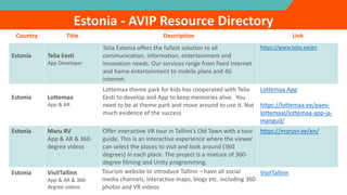 Country Title Description Link
Estonia Telia Eesti
App Developer
Telia Estonia offers the fullest solution to all
communication, information, entertainment and
innovation needs. Our services range from fixed internet
and home entertainment to mobile plans and 4G
internet.
https://www.telia.ee/en
Estonia Lottemaa
App & AR
Lottemaa theme park for kids has cooperated with Telia
Eesti to develop and App to keep memories alive. You
need to be at theme park and move around to use it. Not
much evidence of the success
Lottemaa App
https://lottemaa.ee/paev-
lottemaal/lottemaa-app-ja-
mangud/
Estonia Maru RV
App & AR & 360-
degree videos
Offer interactive VR tour in Tallinn’s Old Town with a tour
guide. This is an interactive experience where the viewer
can select the places to visit and look around (360
degrees) in each place. The project is a mixture of 360-
degree filming and Unity programming.
https://maruvr.ee/en/
Estonia VisitTallinn
App & AR & 360-
degree videos
Tourism website to introduce Tallinn – have all social
media channels, interactive maps, blogs etc. including 360
photos and VR videos
VisitTallinn
Estonia - AVIP Resource Directory
 